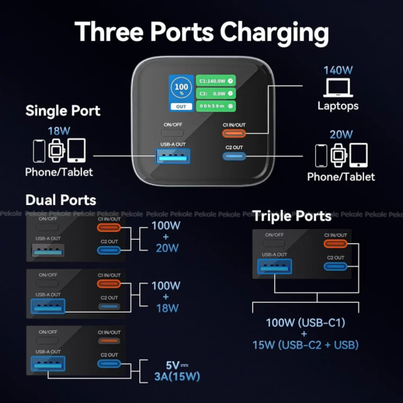 Vention 140W 27000mAh PD Fast Charging Power Bank - Image 2